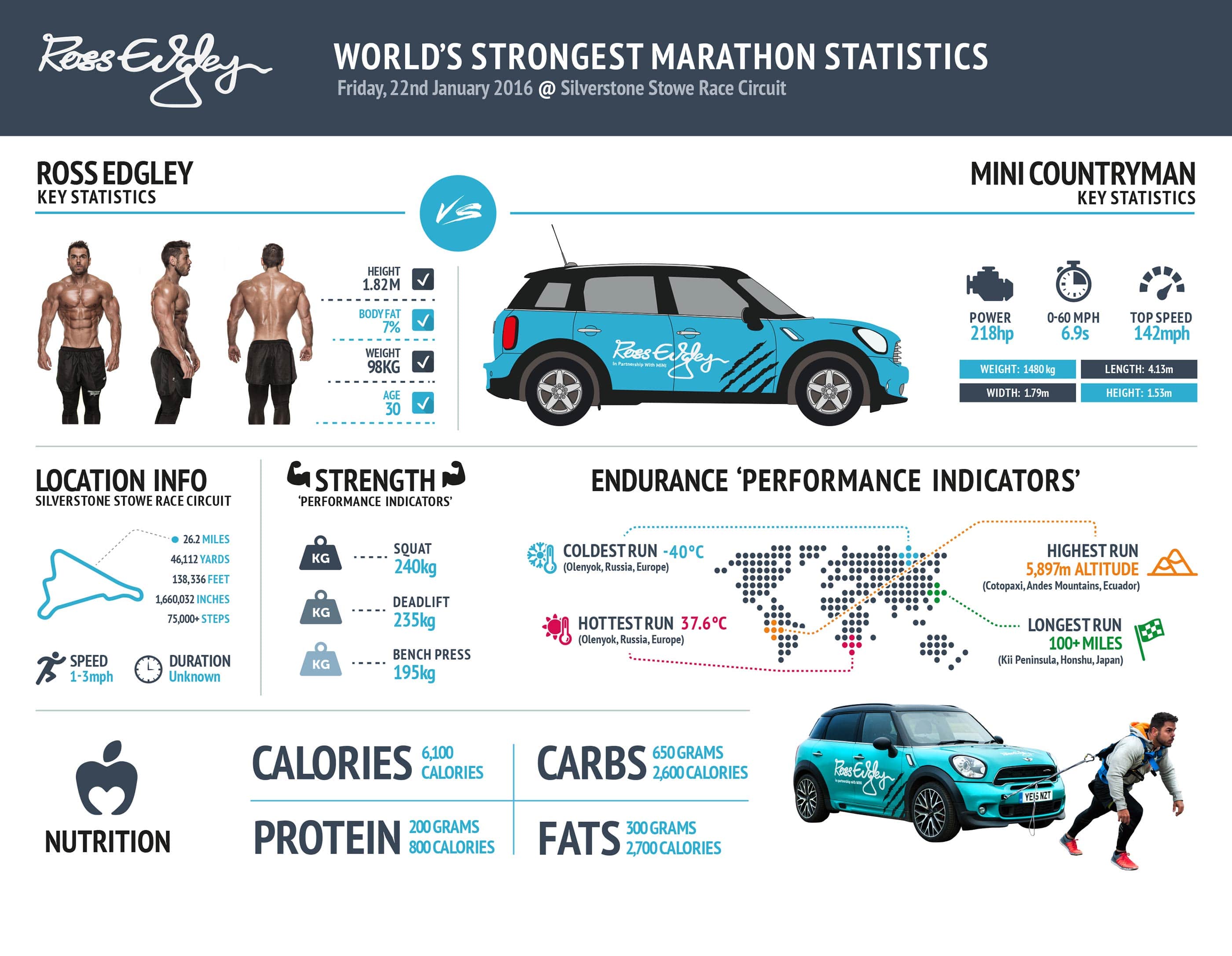 ross Edgley Worlds Fittest Marathon